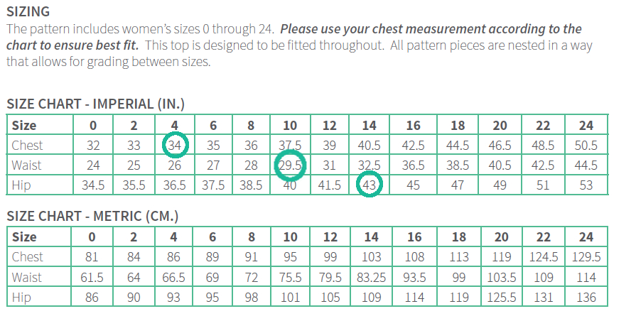 Pattern Grading to Create a Full Size Range